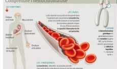 Hyperferritinemie - hémochromatose